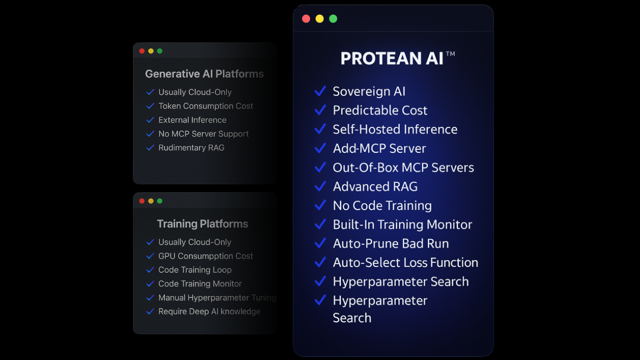 AI platform distribution diagram